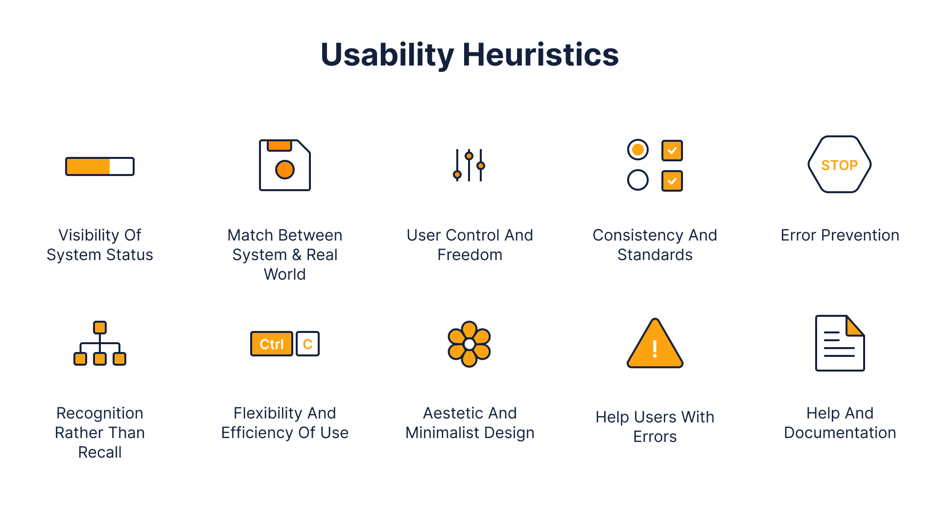List of Jakob Nielsen's 10 usability heuristics