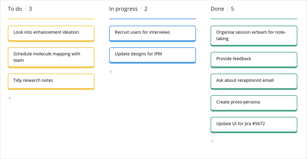 A Kanban board with 3 columns to organise tasks required to be done. From left to right: To-do, In progress, Done.