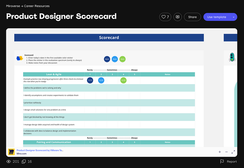 A screenshot of a Product Designer Scorecard, a Miro template for career self-reflection created by Tanzu Labs.