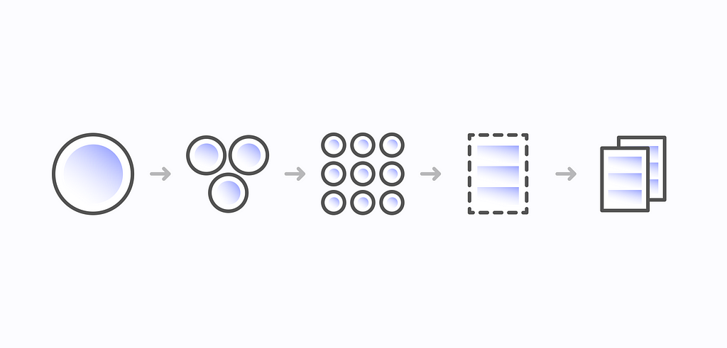 The atomic design graph showcasing Atoms, Molecules, Organisms, Templates, and Pages