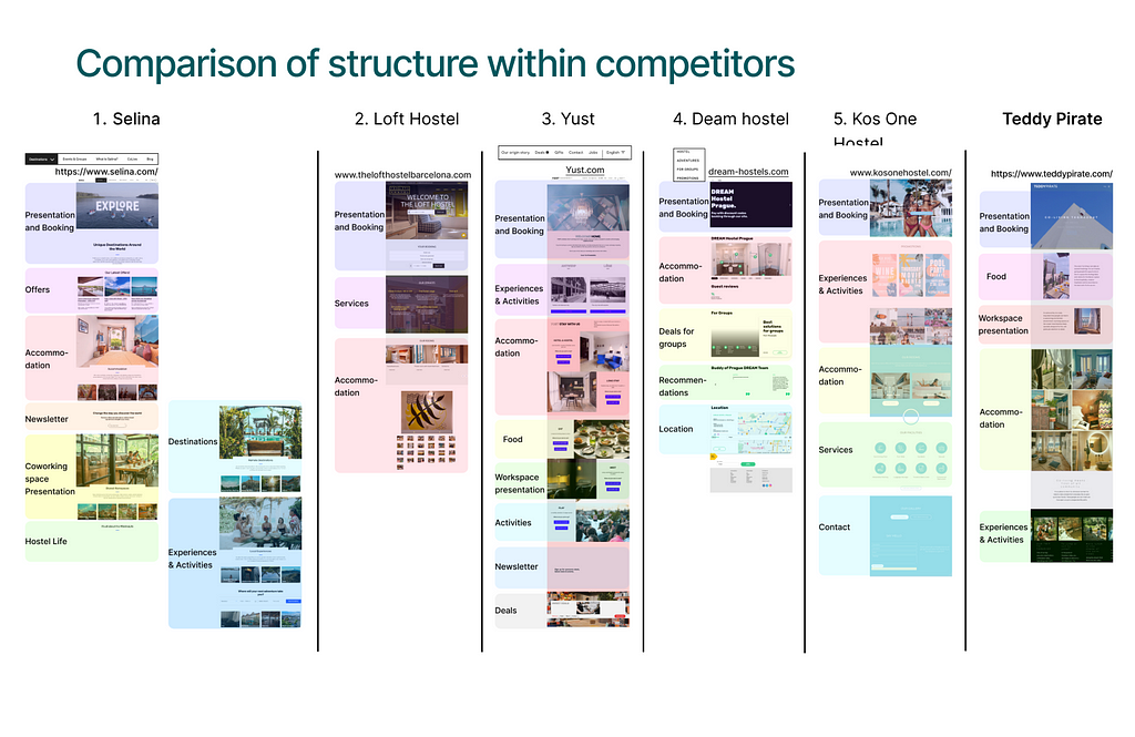 Competitor Analysis