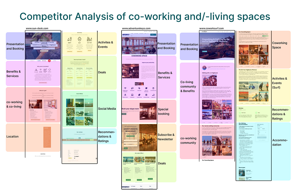 Competitor Analysis