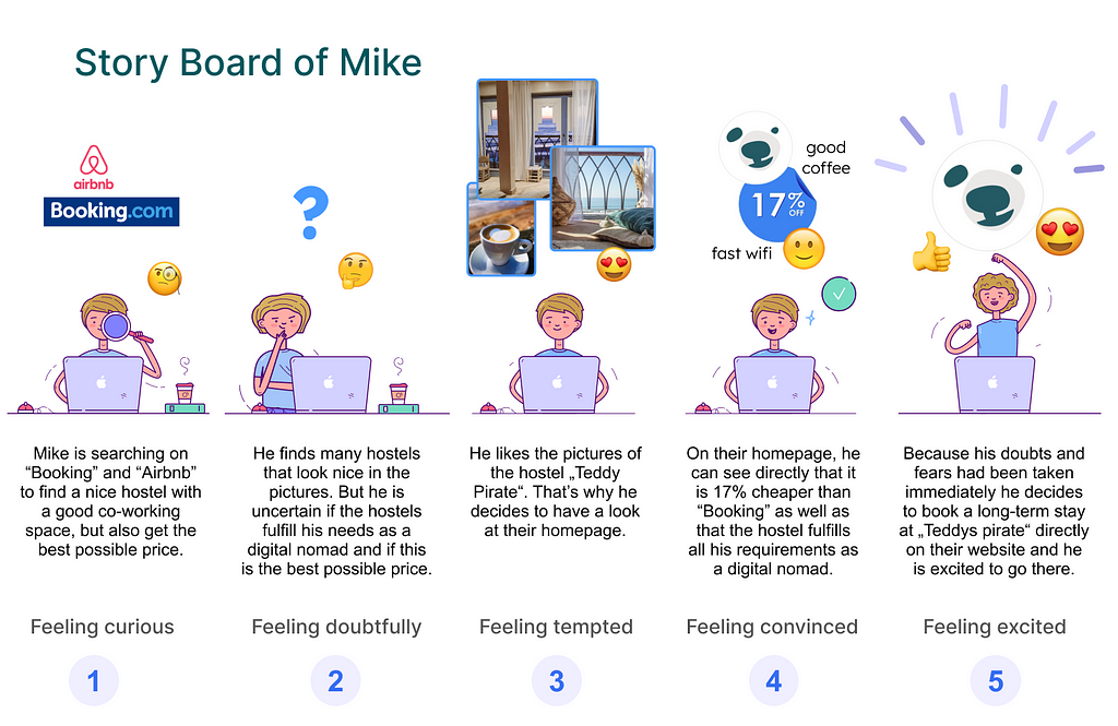 Story Board of Mike