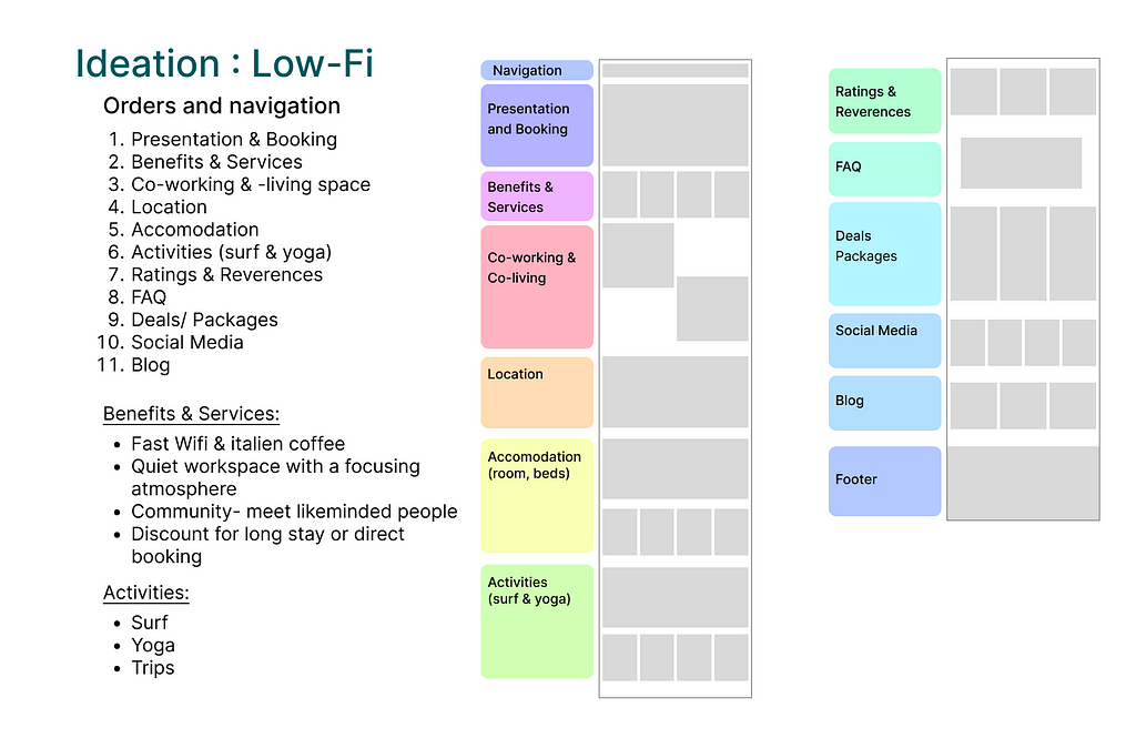 Ideation: Mid Fidelity Prototype