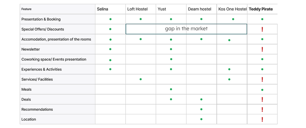 Competitor Analysis