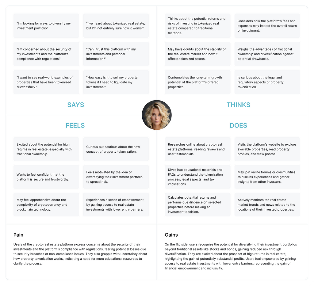 Empathy Map Template by Dmitry Sergushkin