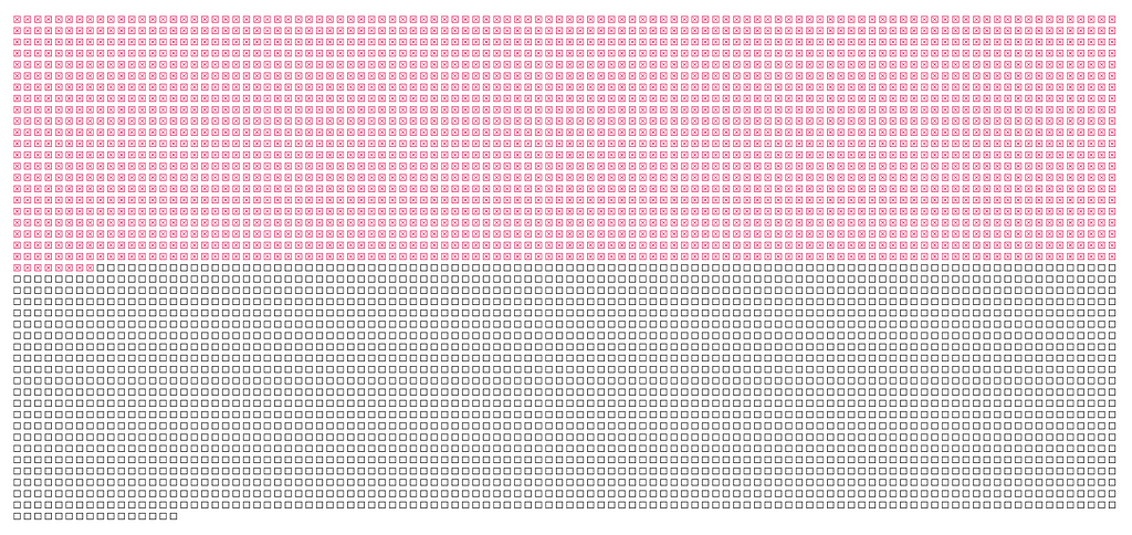 Tim Urban’s Life Calendar
