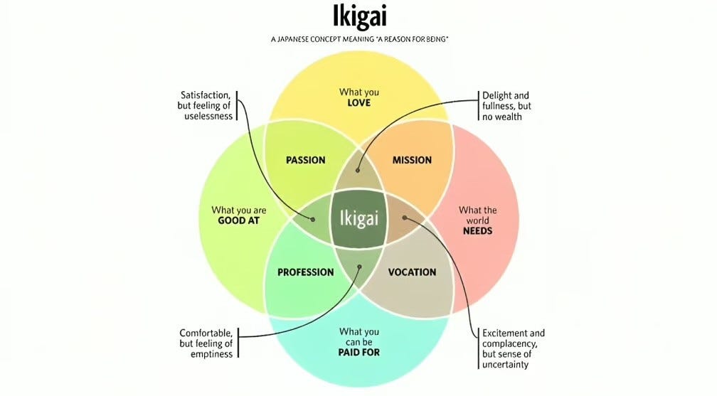 Ikigai