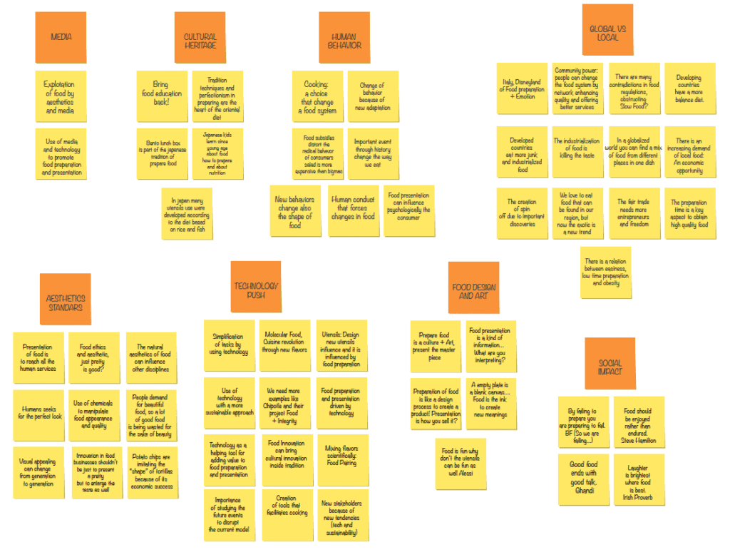 Image of digital affinity diagram