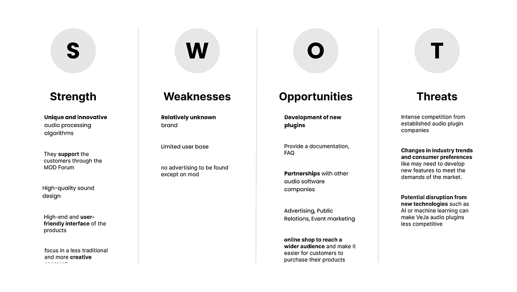 swot analysis