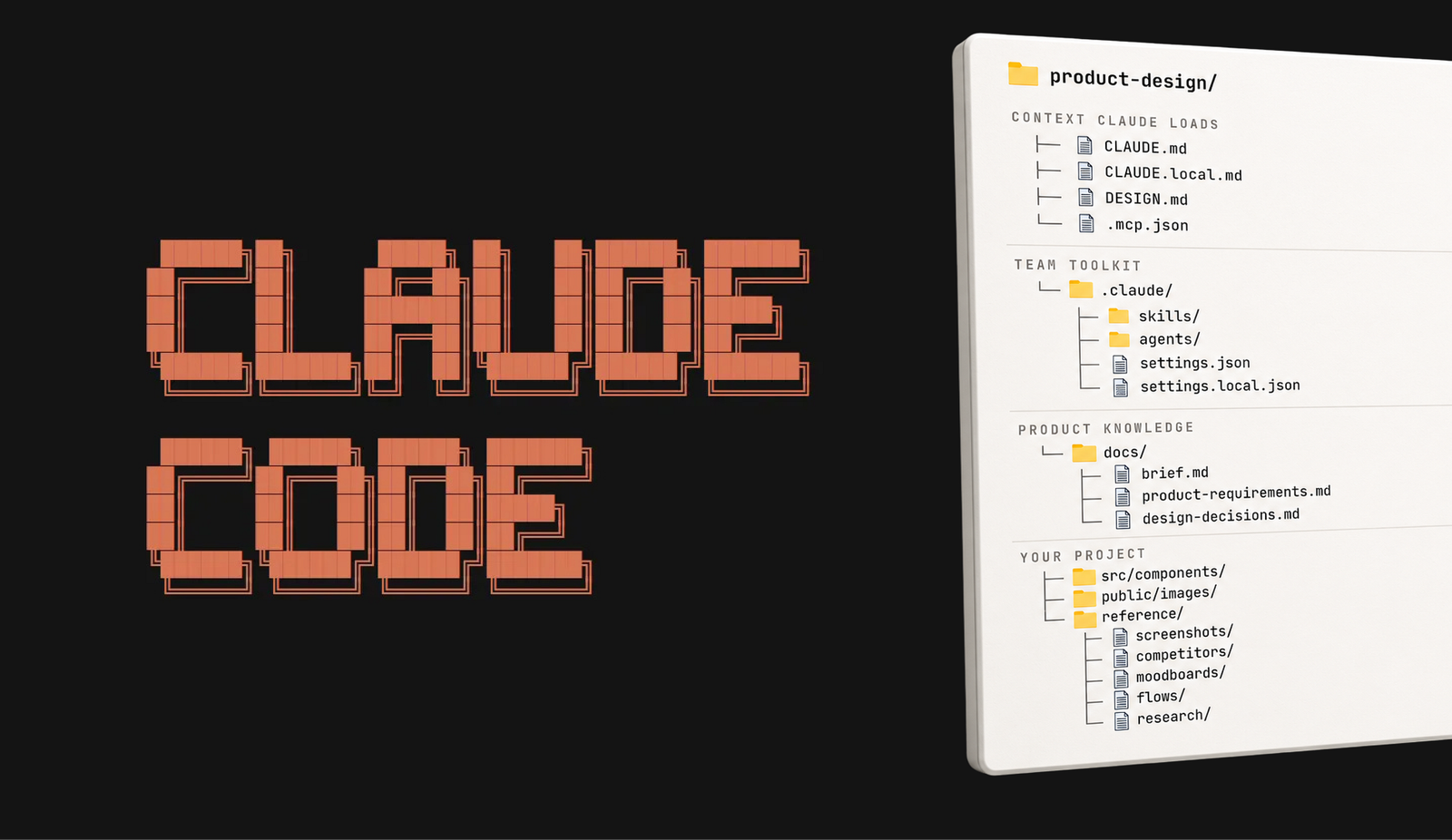 Claude Code Project Structure for Design Project – codetrait.com