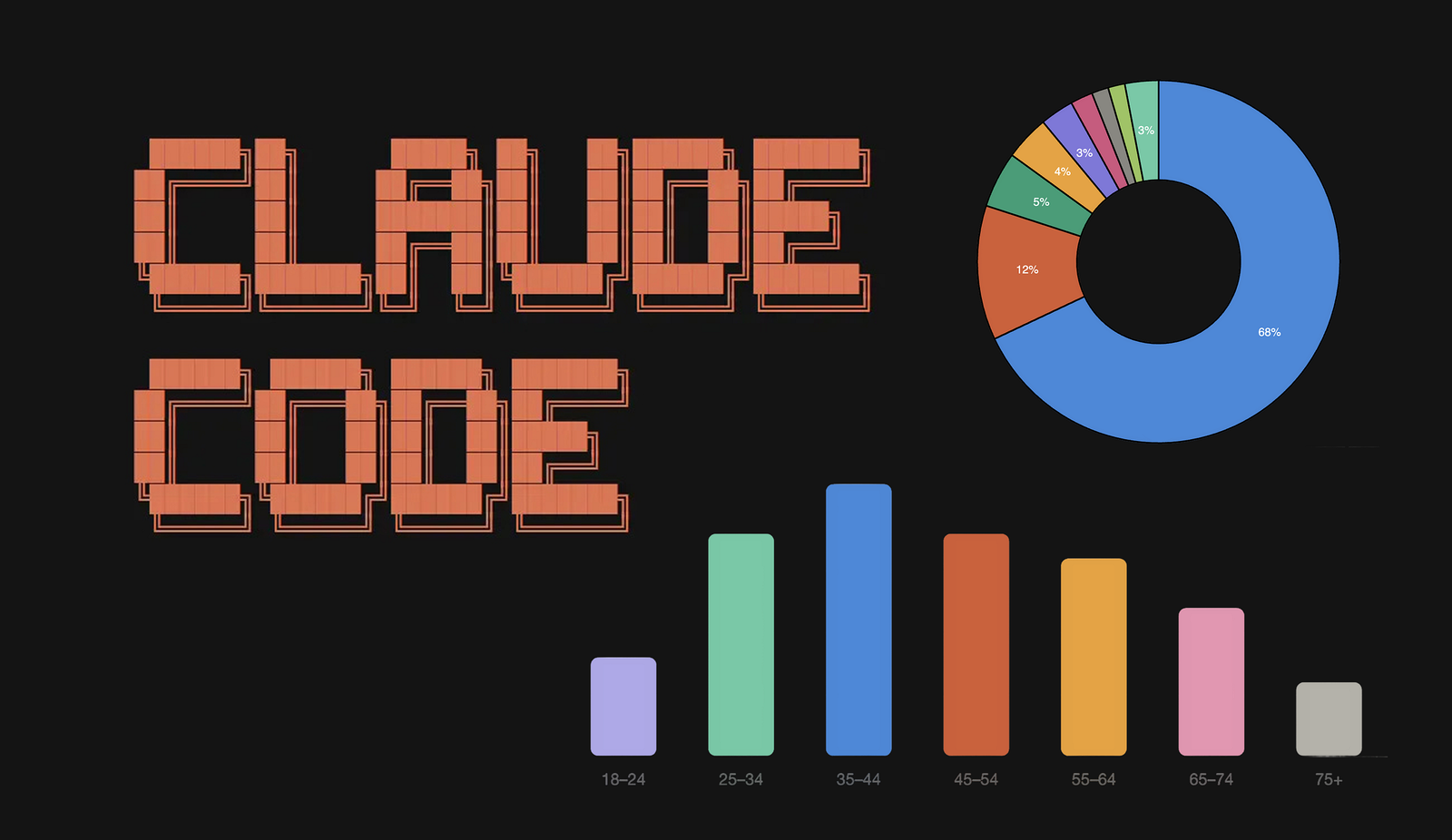 Claude Code for Creating Diagrams – codetrait.com